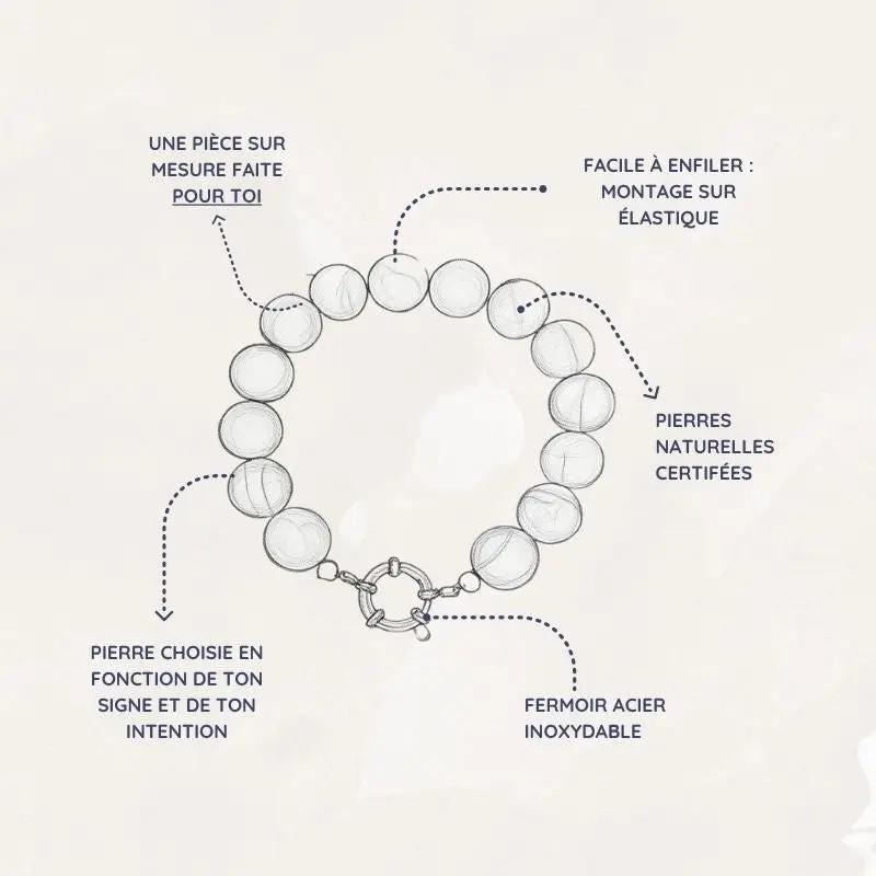 Gaïa | Crée ton bracelet personnalisé Zelia Paris