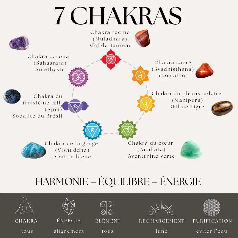 Nalaya | 7 Chakras : Équilibre et Sérénité (Homme) Zelia Paris